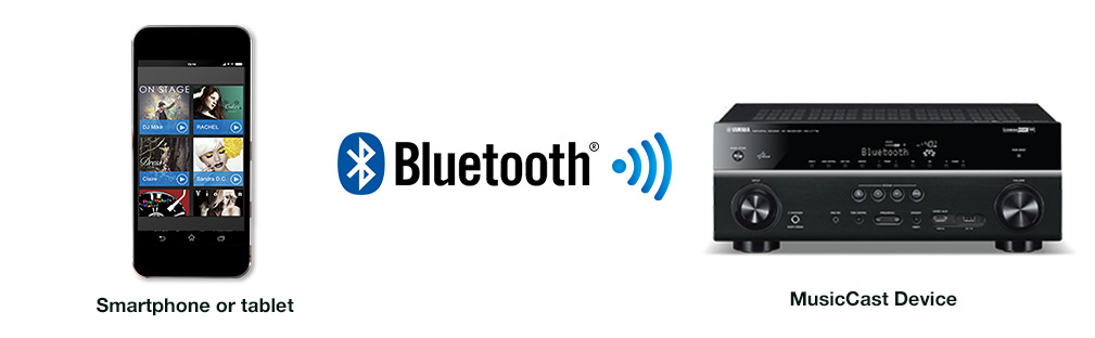 MusicCast with Bluetooth